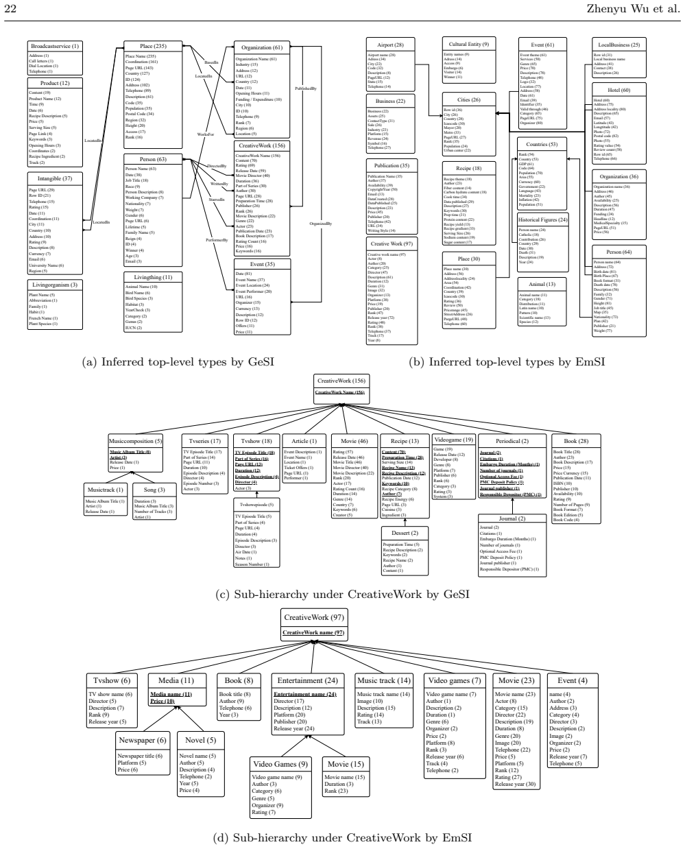 Figure 20