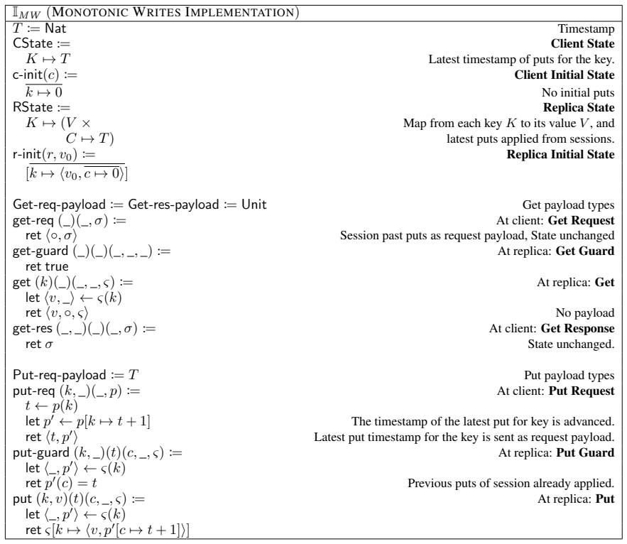 Figure 21