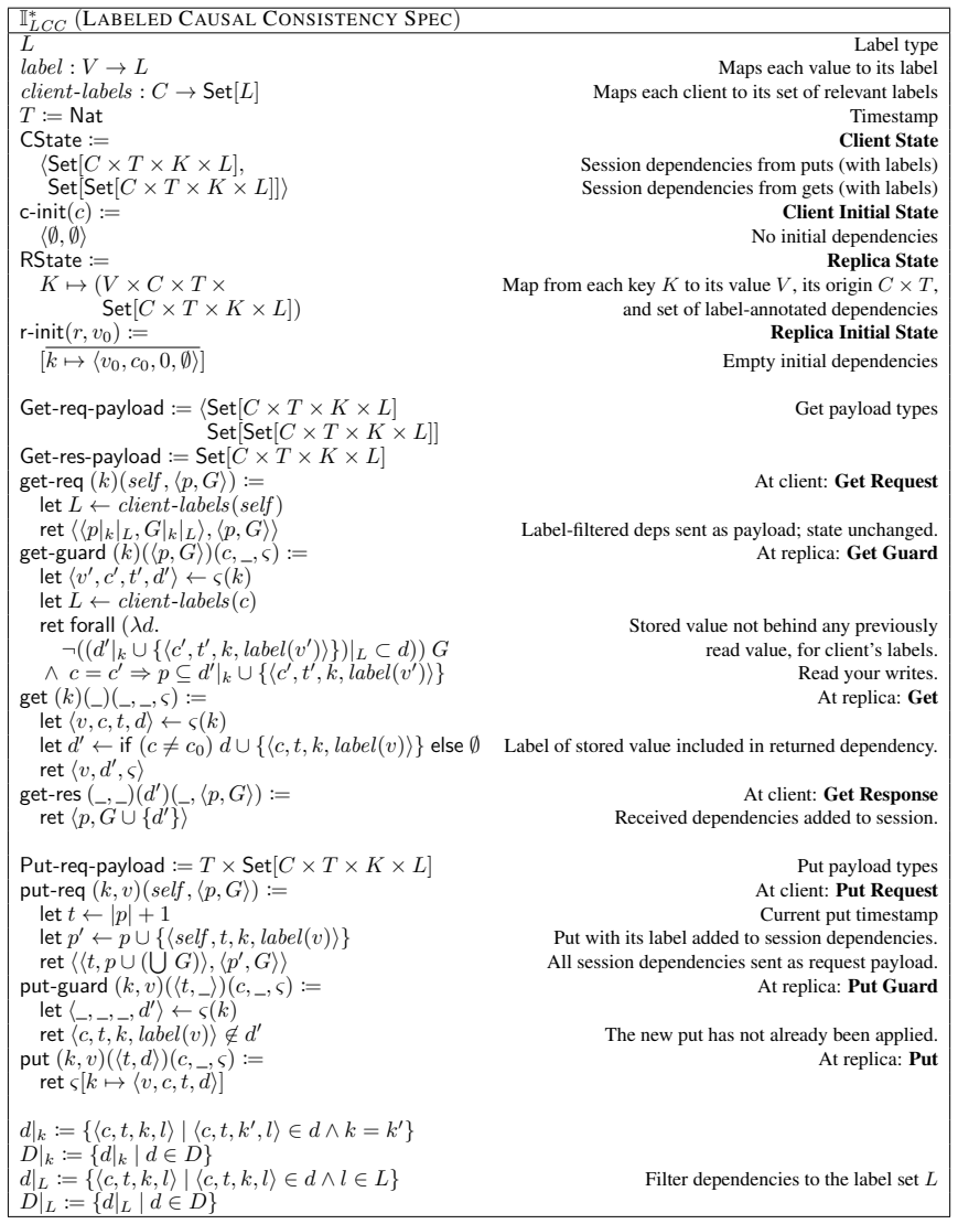 Figure 24