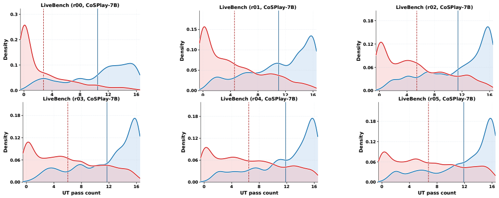 Figure 25