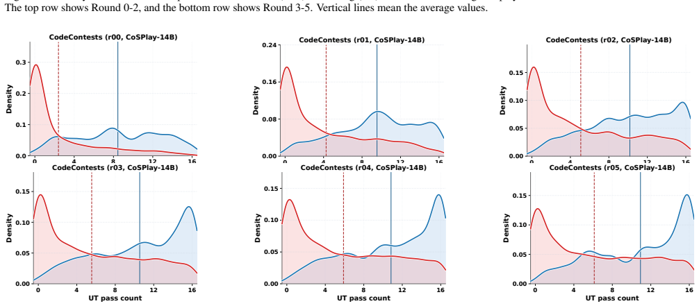 Figure 27