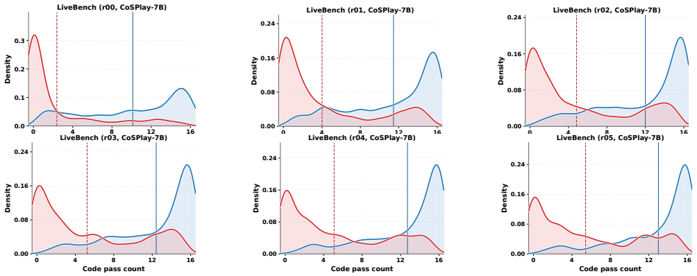 Figure 33