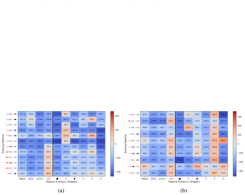 Figure 28