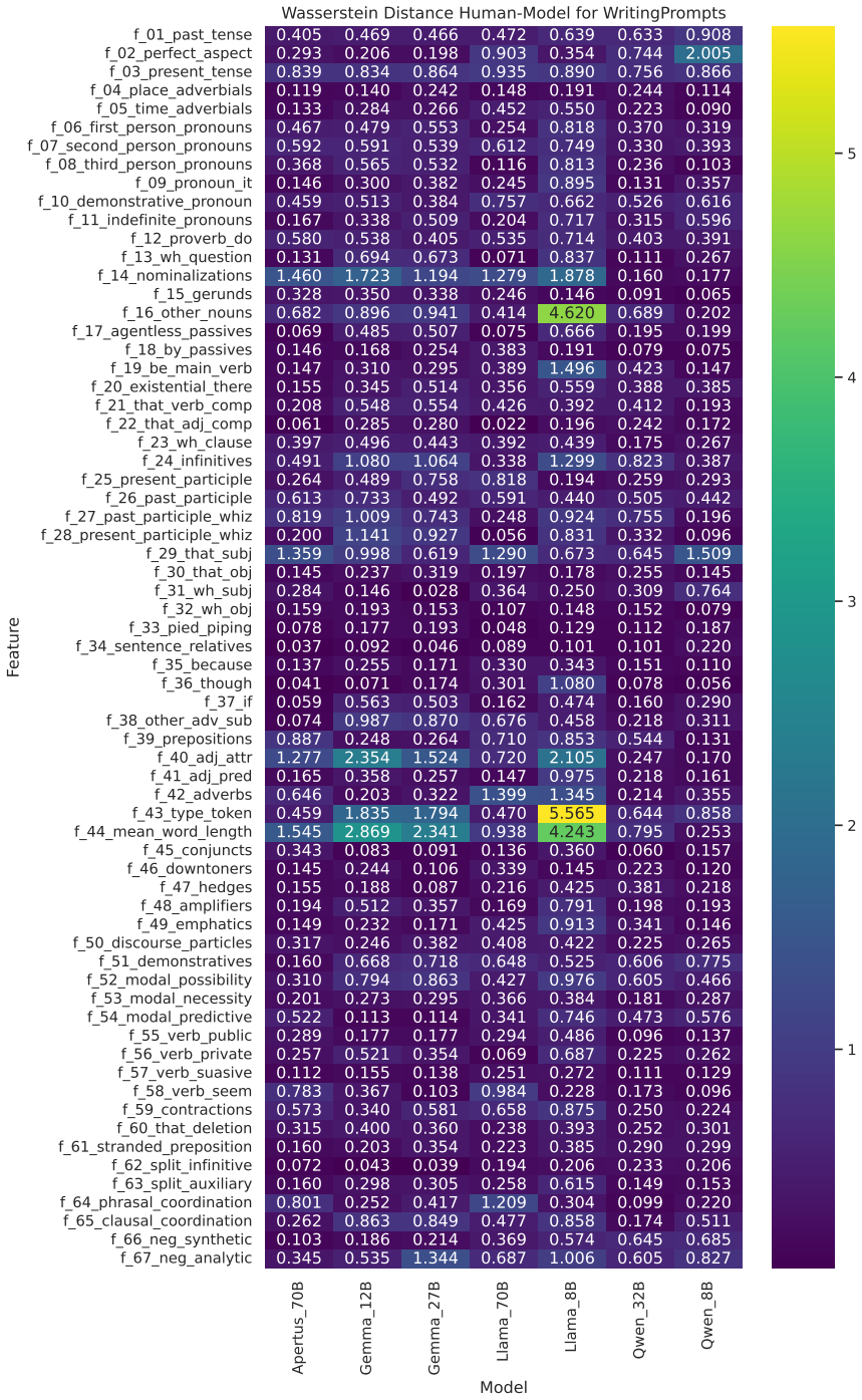 Figure 22