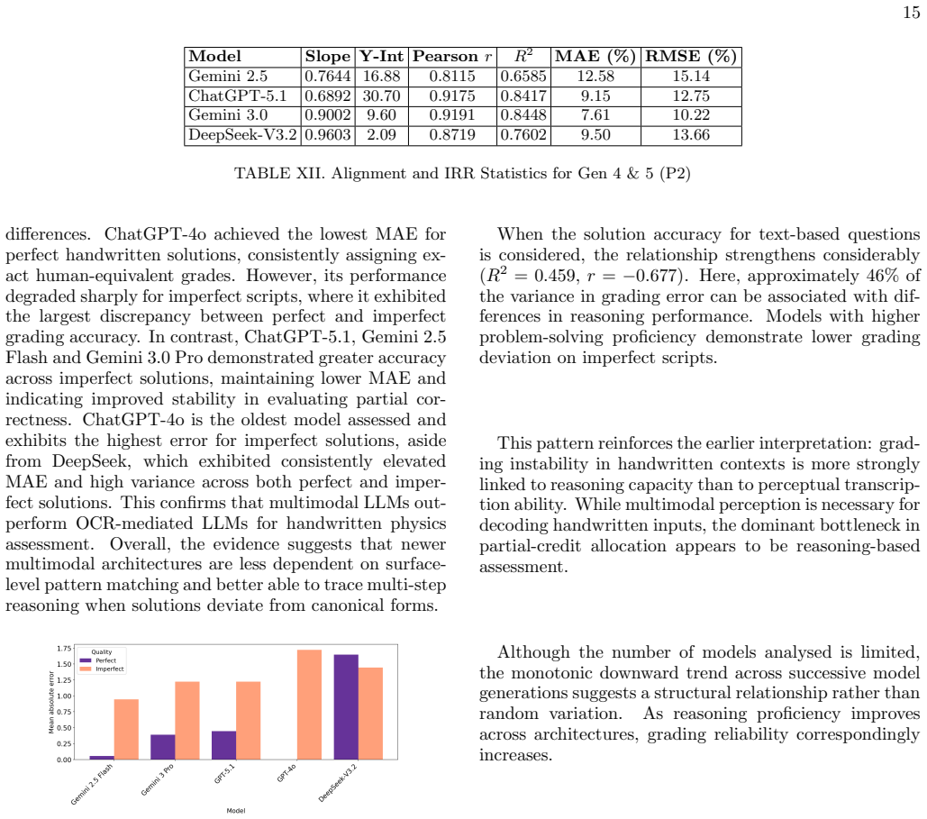 Figure 25