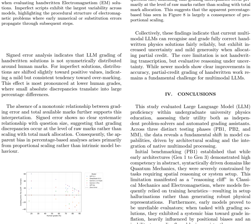 Figure 31
