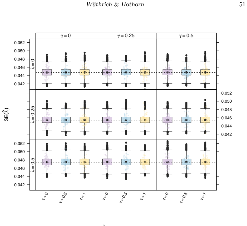 Figure 19