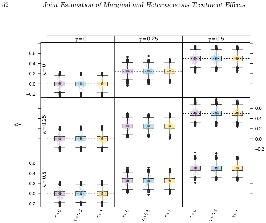 Figure 20