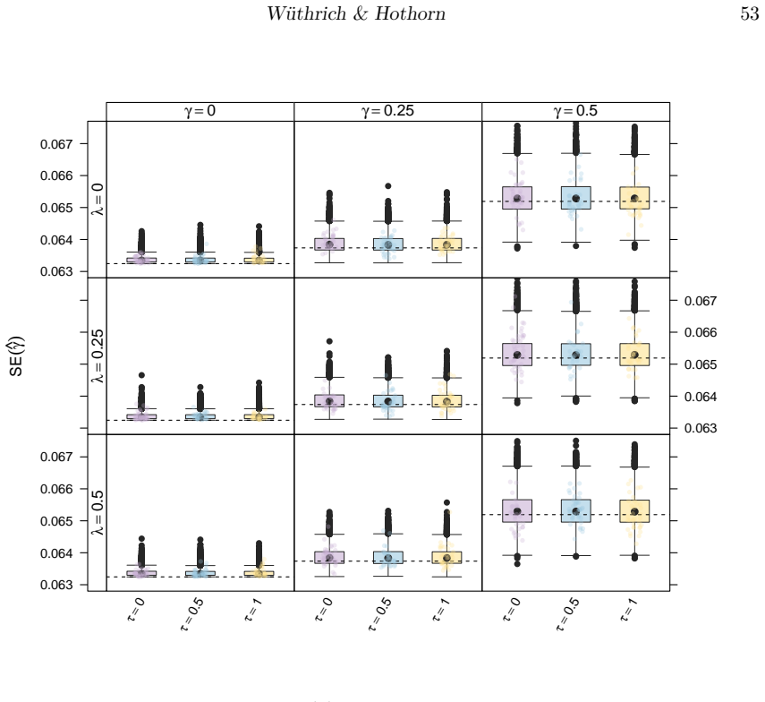 Figure 21