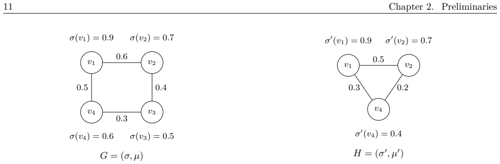 Figure 2.1