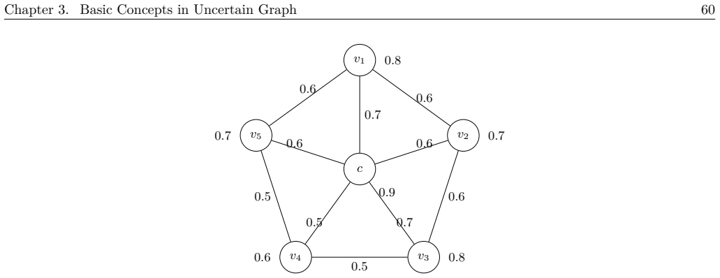 Figure 3.7