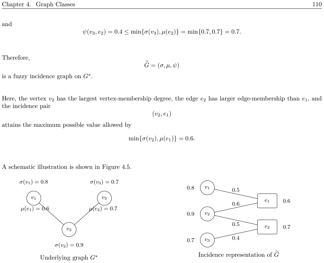 Figure 4.5