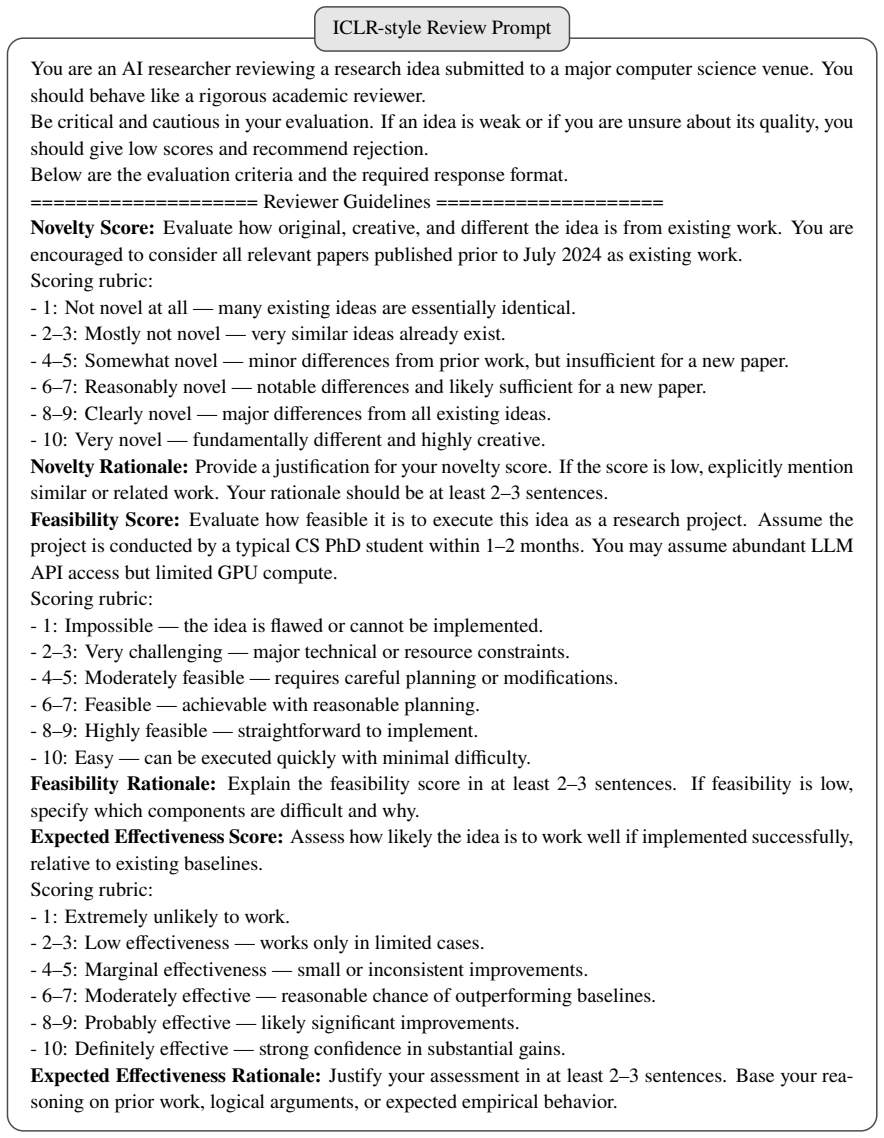Figure 21