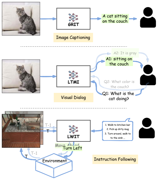 Figure 1.4