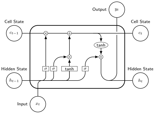 Figure 2.3