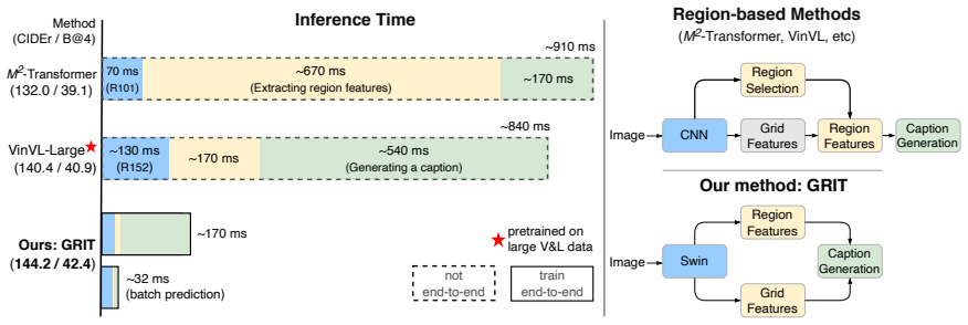 Figure 3.1
