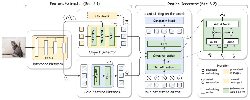 Figure 3.2