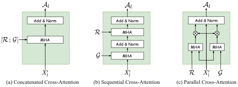 Figure 3.3