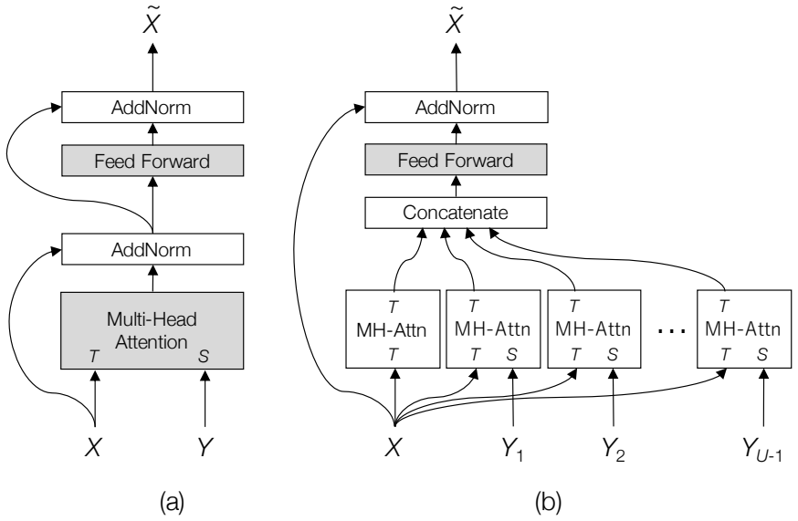 Figure 4.5