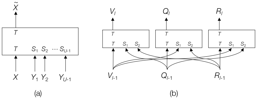 Figure 4.6