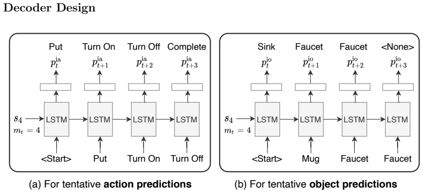 Figure 5.2