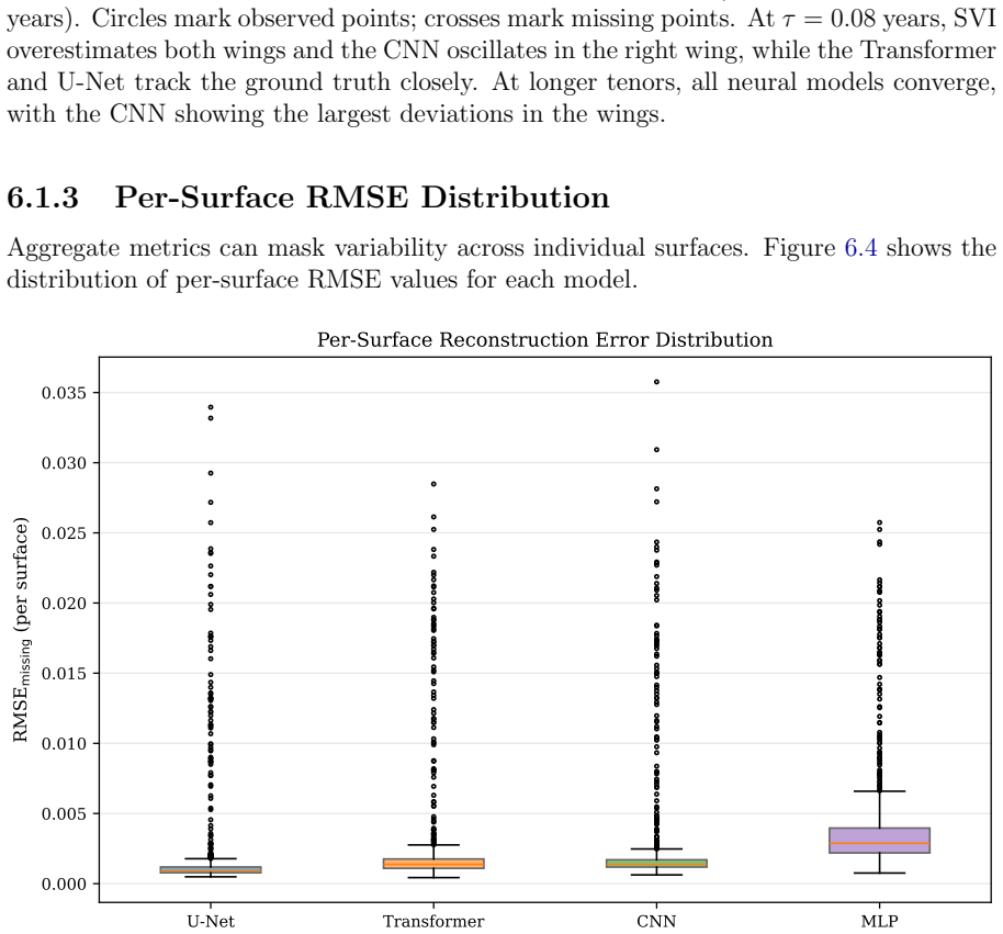 Figure 6.4
