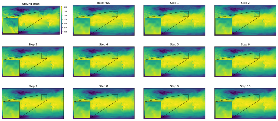 Figure 12