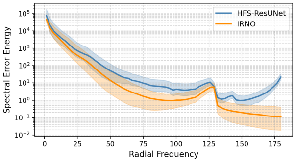 Figure 19