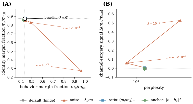 Figure 24