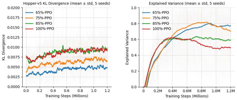 Figure 28