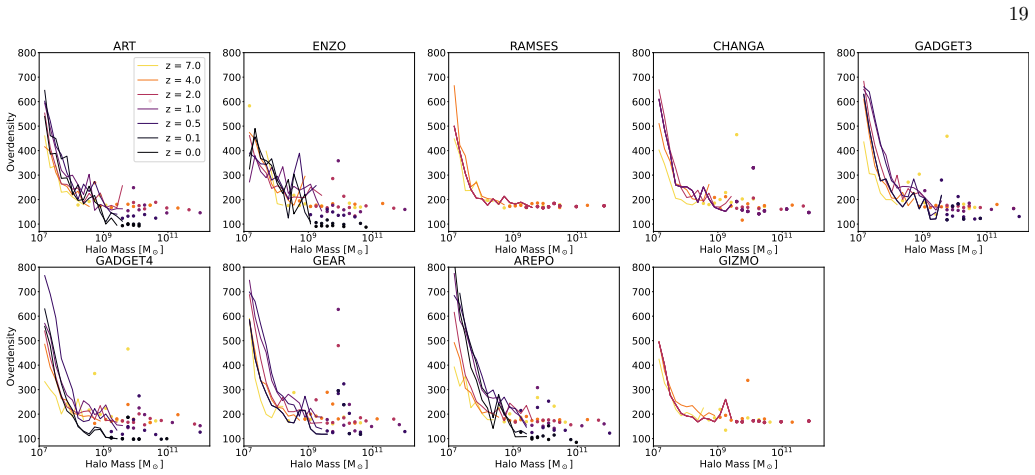Figure 11