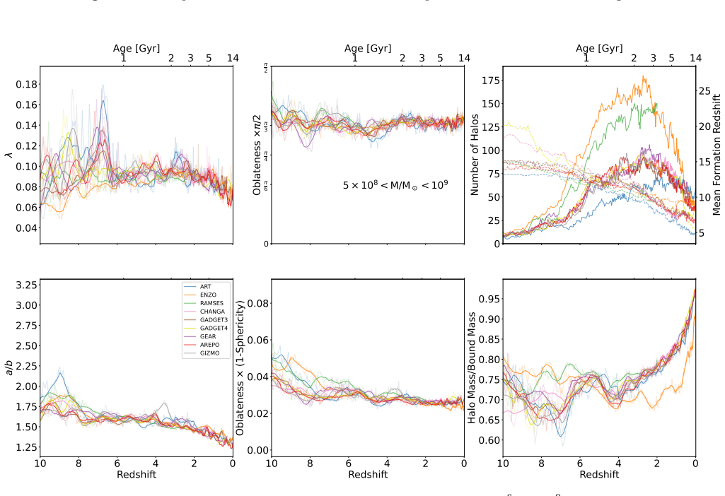Figure 15