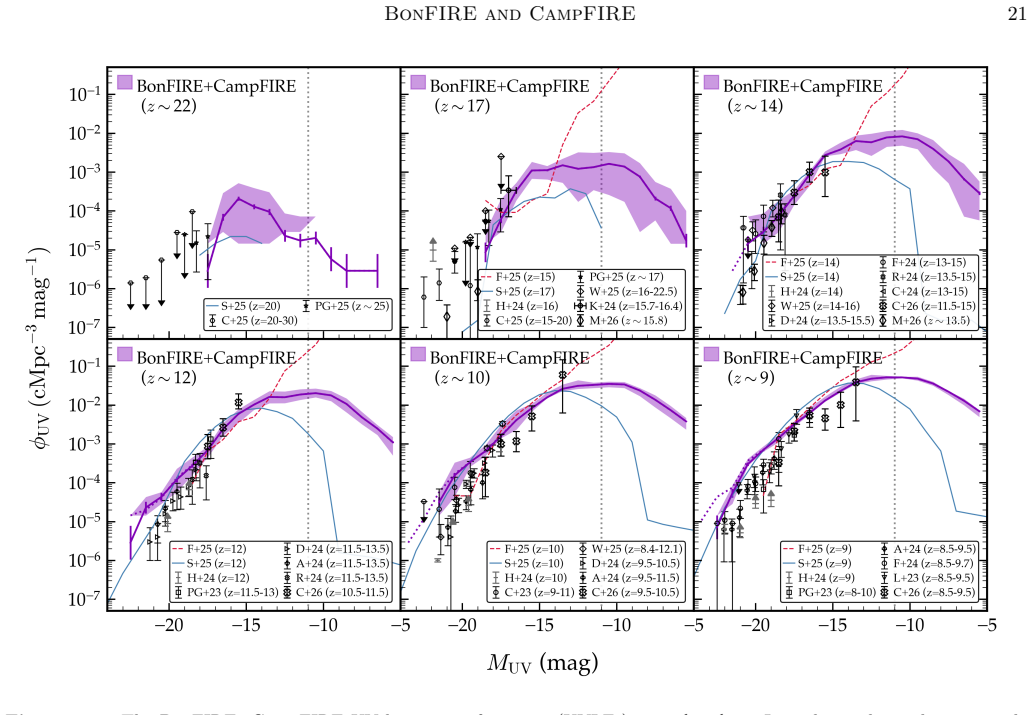 Figure 10