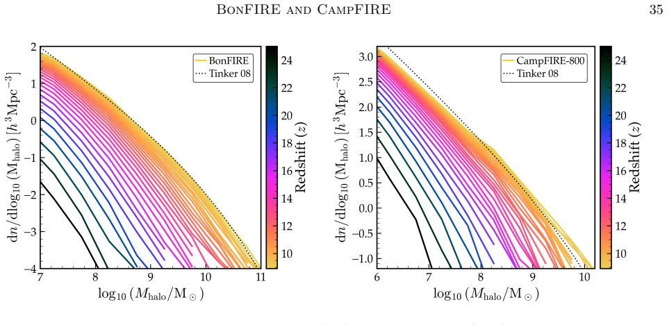 Figure 17