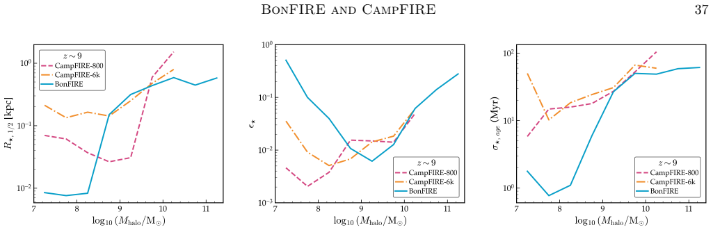 Figure 20