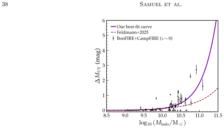 Figure 21