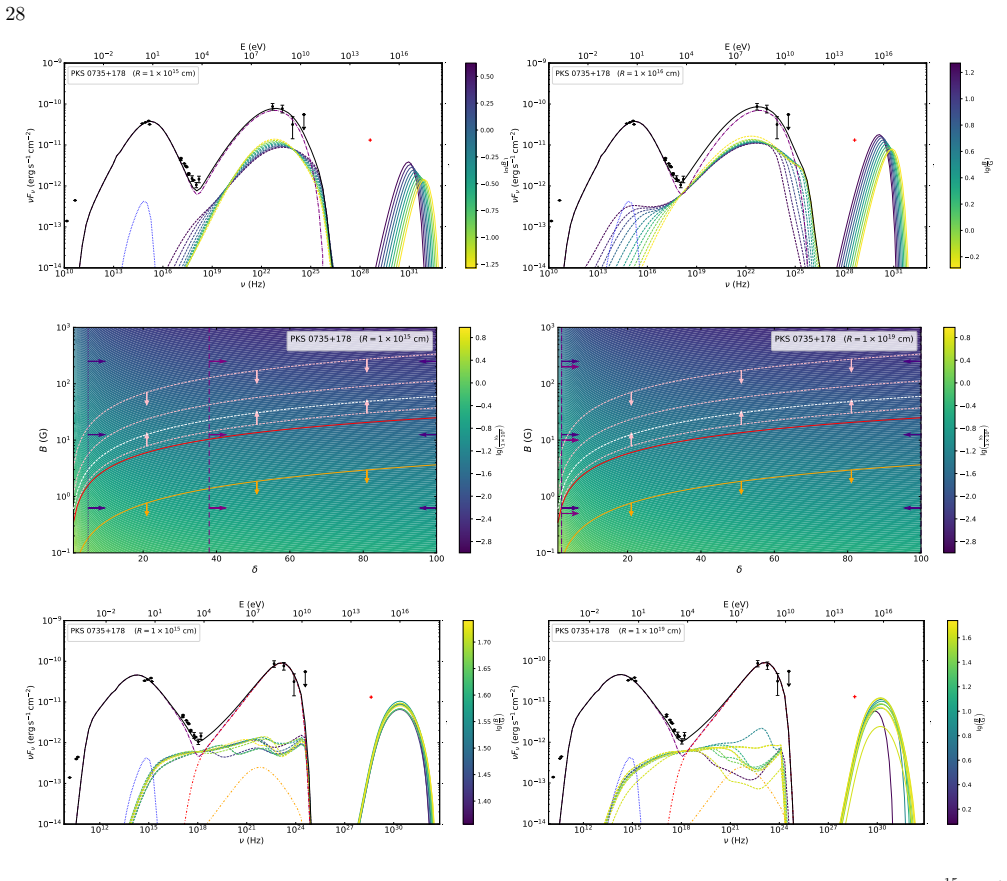 Figure 15