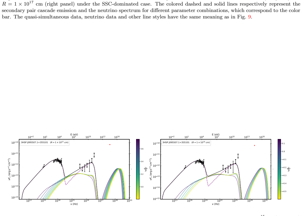 Figure 21