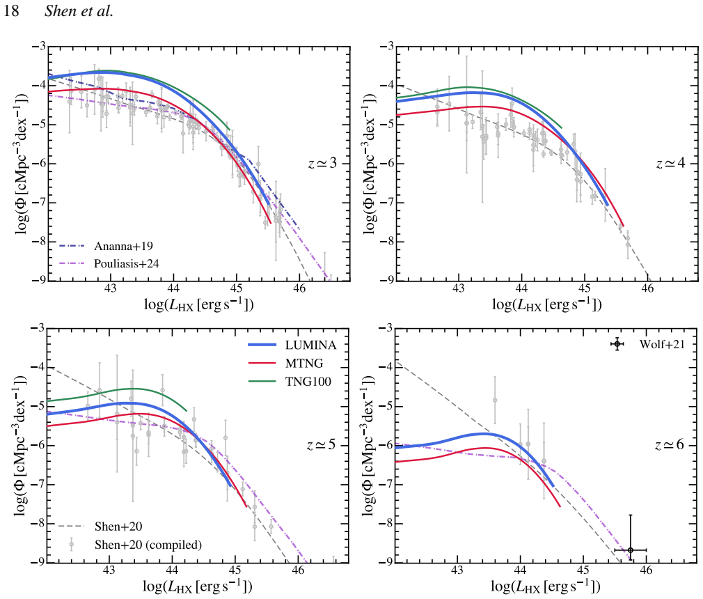 Figure 12