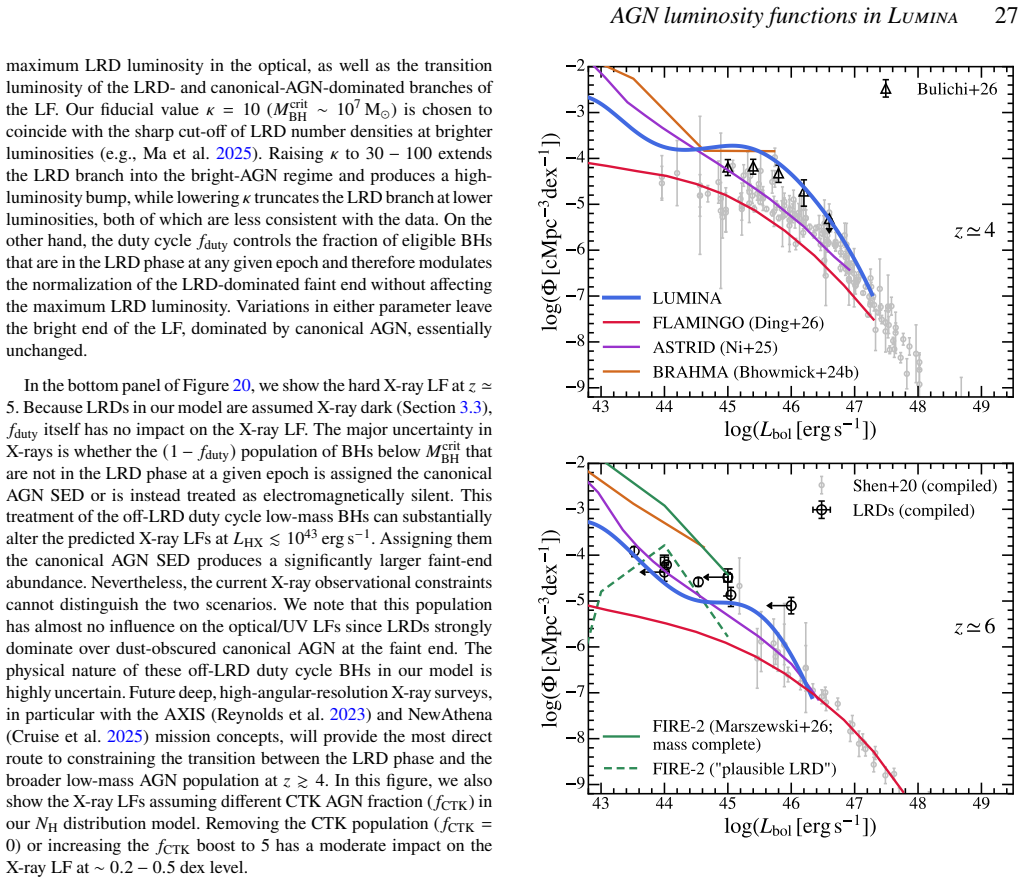 Figure 21