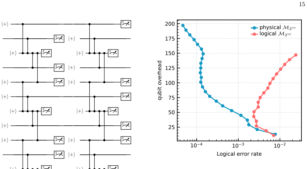 Figure 13