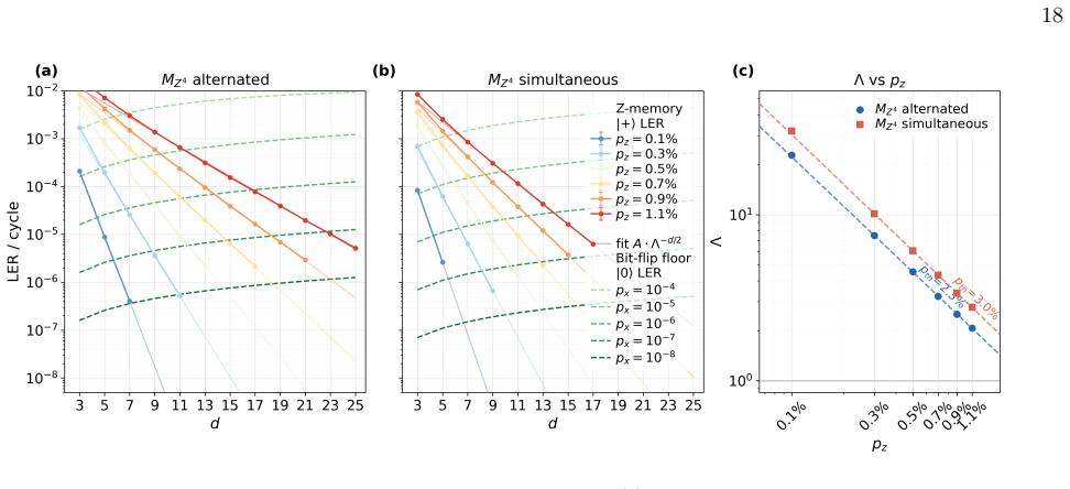 Figure 18