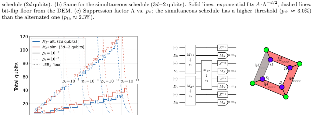Figure 20