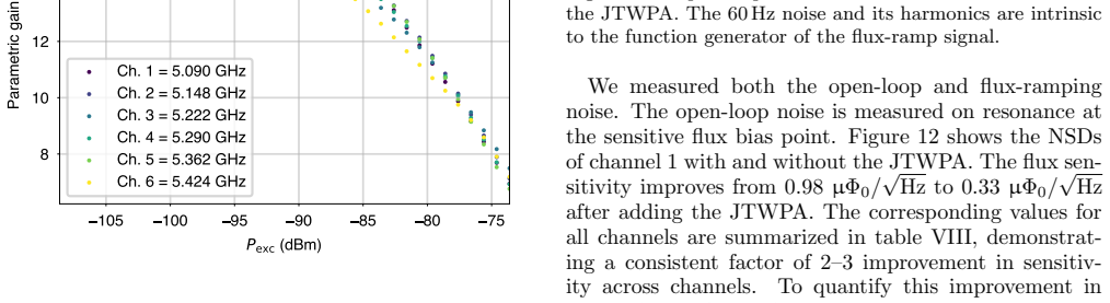 Figure 11