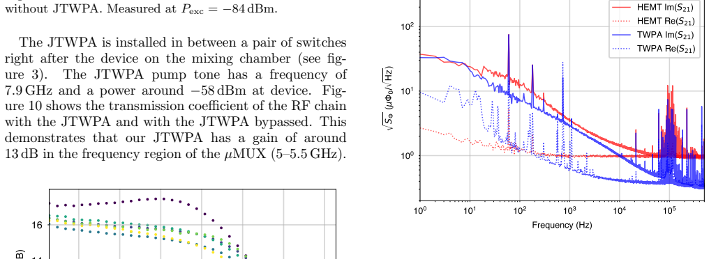 Figure 12