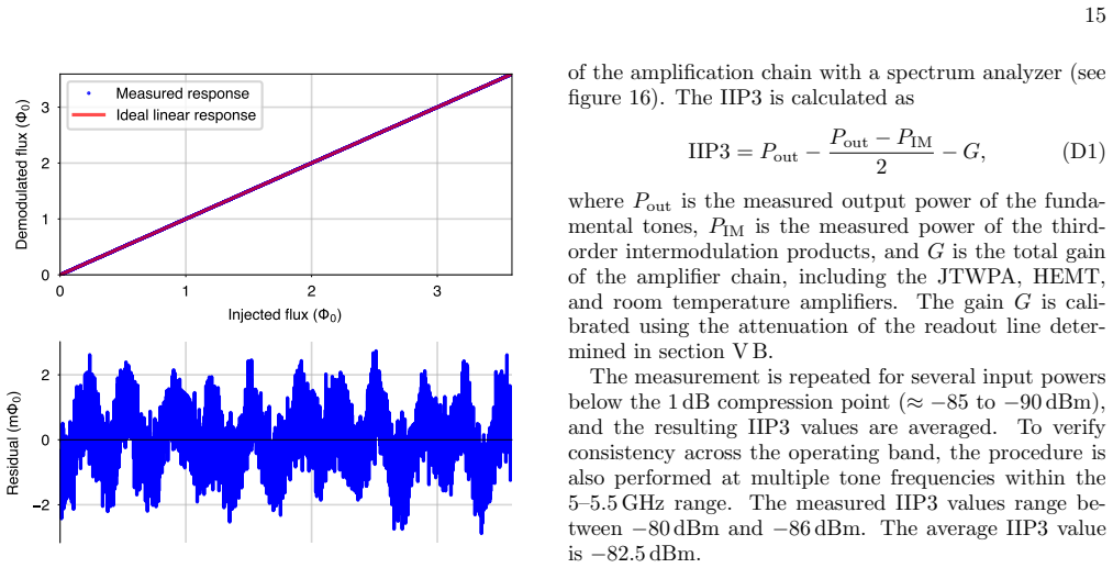 Figure 15