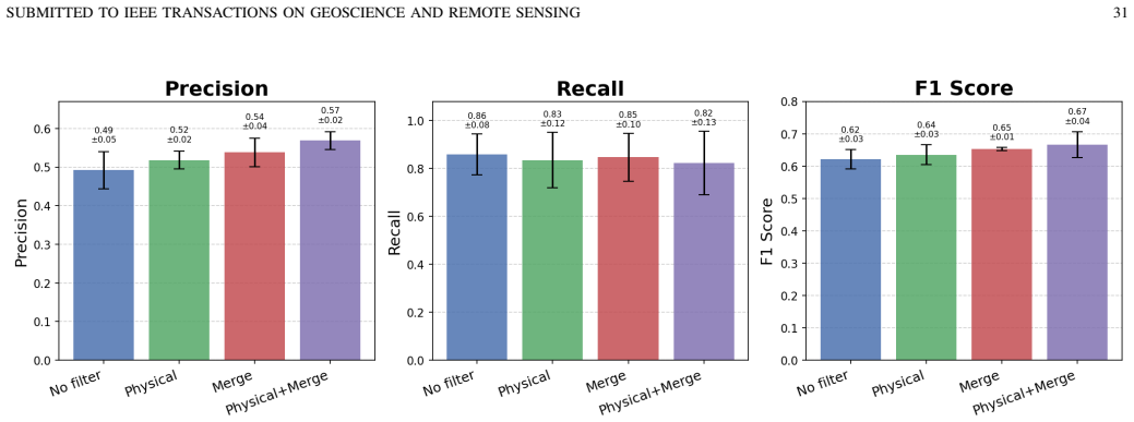 Figure 17
