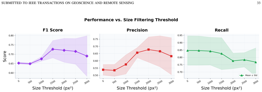 Figure 19