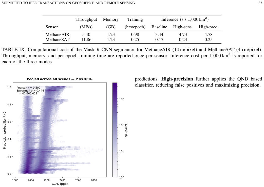 Figure 20