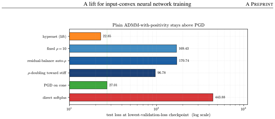 Figure 19